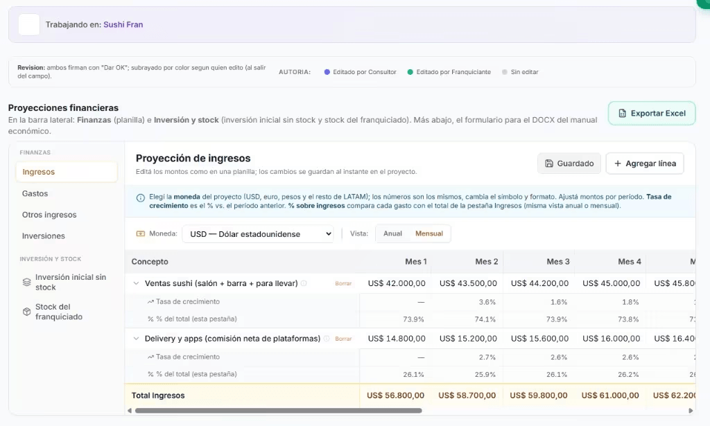 Módulo de proyecciones financieras en Franmaker: proyecto Sushi Fran, grilla de ingresos por mes en USD, tasas de crecimiento, totales y botón Exportar Excel junto a la leyenda de revisiones consultor y franquiciante.