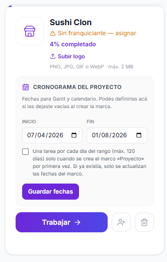 Tarjeta de marca en Franmaker: Sushi Clon con avance, aviso Sin franquiciante, bloque cronograma del proyecto con fechas inicio y fin, Guardar fechas y botón Trabajar.